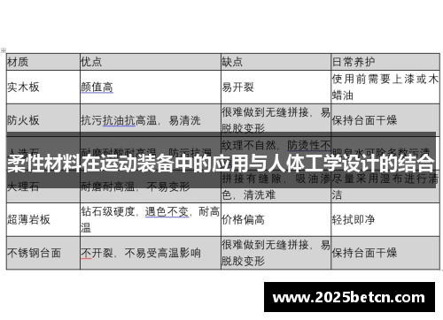 柔性材料在运动装备中的应用与人体工学设计的结合