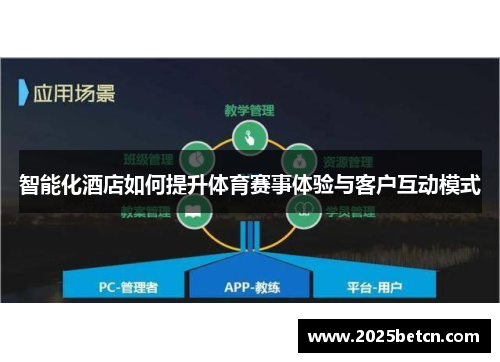 智能化酒店如何提升体育赛事体验与客户互动模式